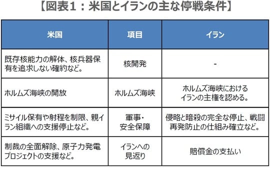 （出所）各種報道を基に三井住友DSアセットマネジメント作成