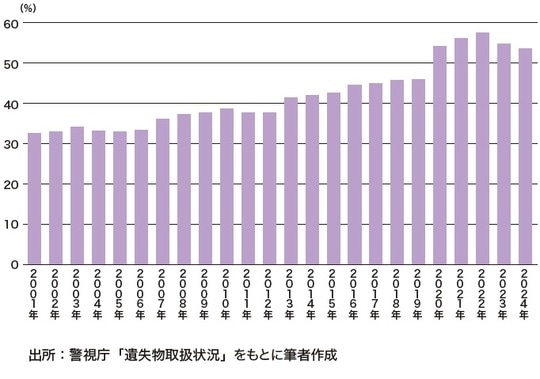 出所：『データで読み解く「日本経済」のリアル【エンタメ・スポーツ・事件編】』（ゴールドオンライン新書）より抜粋
