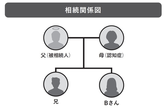 出典：『絶対に避けたい！損する相続実例25』（日経BP）より抜粋