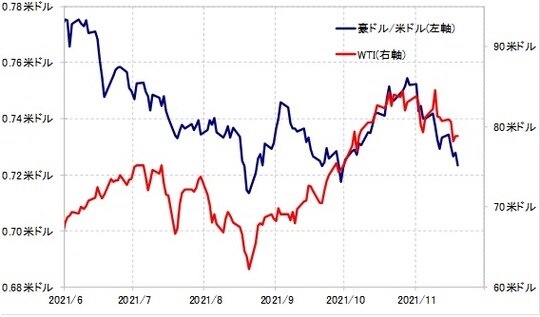 出所：リフィニティブ・データをもとにマネックス証券が作成