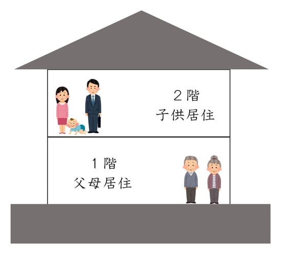 ［図表2］2階に住んでいる子どもが相続した場合には、特例は使えるでしょうか？