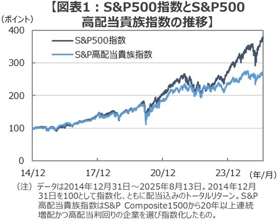 (出所)Bloombergのデータを基に三井住友DSアセットマネジメント作成
