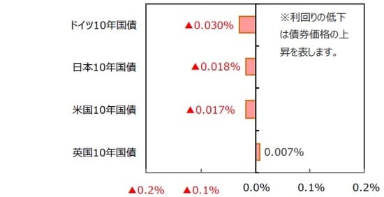 （出所）FactSetのデータを基に三井住友DSアセットマネジメント作成