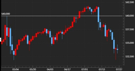 出所：マネックストレーダーFX