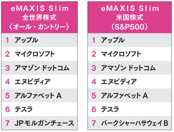 ※ 2023年12月29日時点。