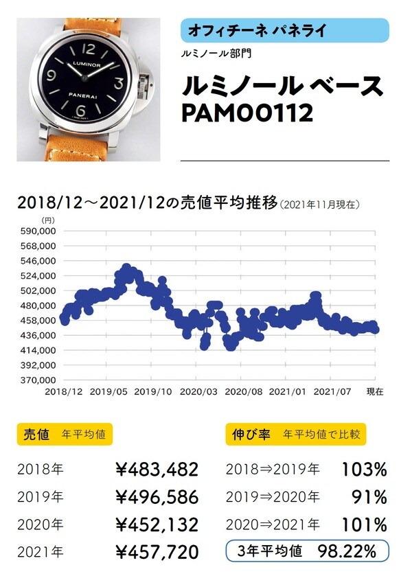 出典：斉藤由貴生著『データでわかる腕時計投資の正解』（イカロス出版）より