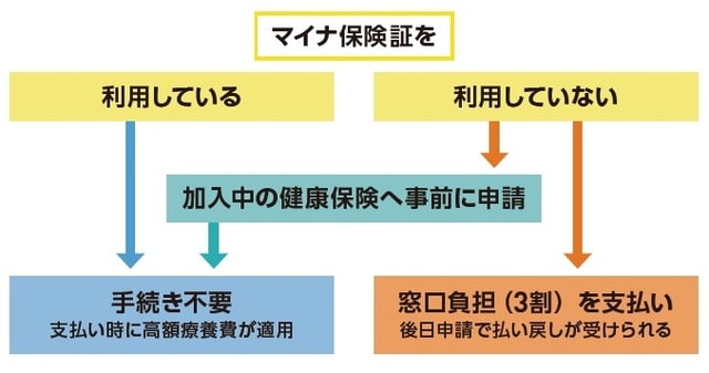 出所: