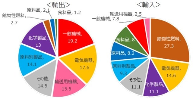 （注）データは2022年5月。 （出所）財務省のデータを基に三井住友DSアセットマネジメント作成