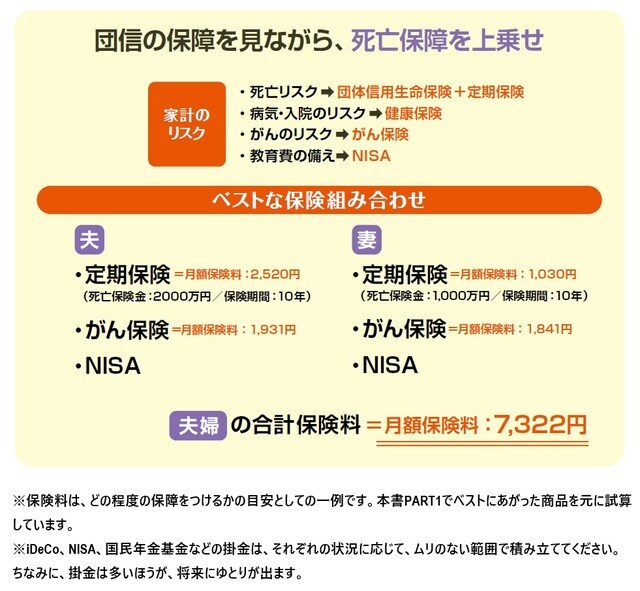 2023年10月時点の情報に基づき作成 出所:横川由理・長尾義弘監修『NEWよい保険・悪い保険2024年版』(徳間書店)