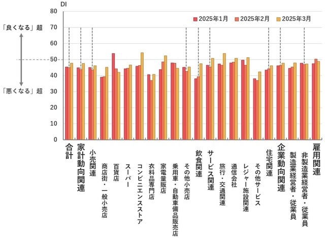 （出所）内閣府