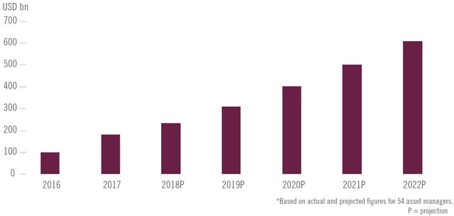 ※出所：ピクテ・グループ