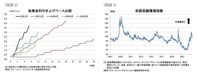 【図表2】【図表3】