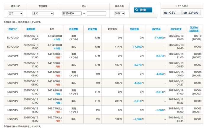 マーチンゲールで連敗した数値
