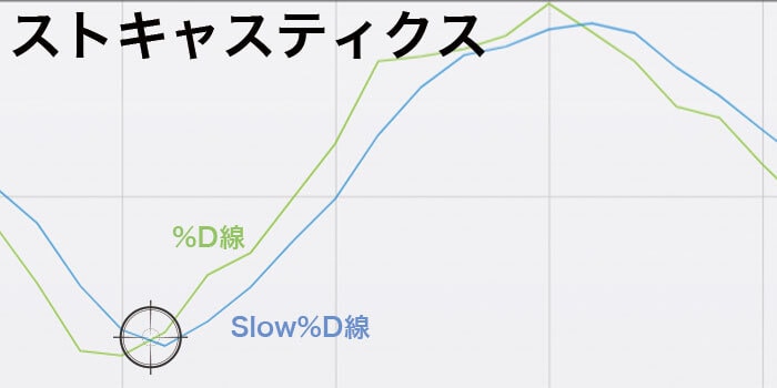 ストキャスティクス