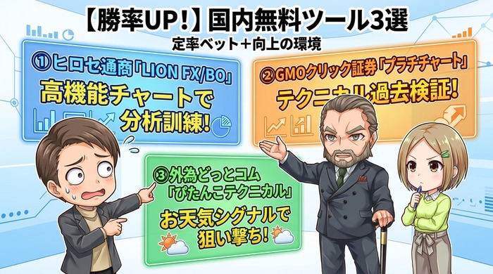 バイナリーオプションおすすめツール3選