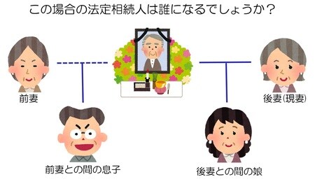 [図表3] クイズ 法定相続人は誰？
