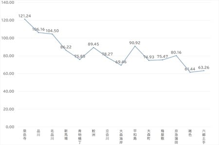 出所:国土交通省 「土地情報総合システム」より作成