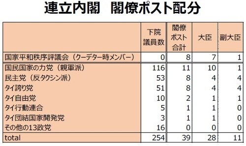 （出所）各種報道を基に三井住友DSアセットマネジメント作成