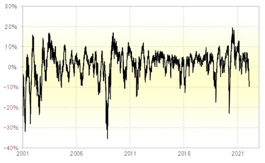 出所：リフィニティブ・データをもとにマネックス証券が作成