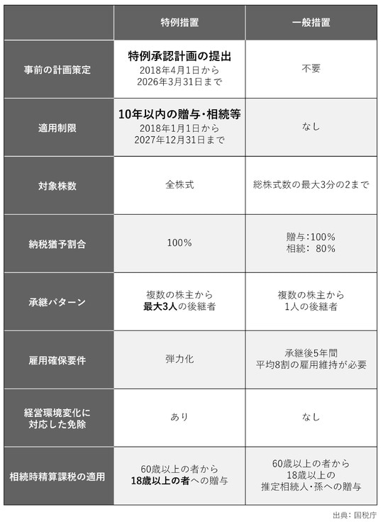 出所:出所:『銀行の提案を鵜呑みにしない 事業承継の疑問』(幻冬舎メディアコンサルティング)より引用