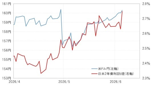 出所：LSEG社データよりマネックス証券が作成
