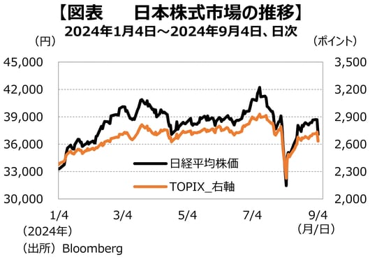 出所：Bloomberg