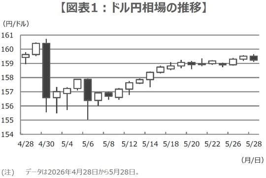 （出所）Bloombergのデータを基に三井住友DSアセットマネジメント作成