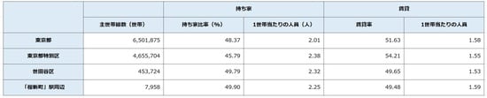 出所:平成27年「国勢調査」より