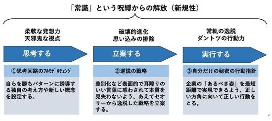 ［図表1］中小企業が放つべき「3本の矢」の相関図