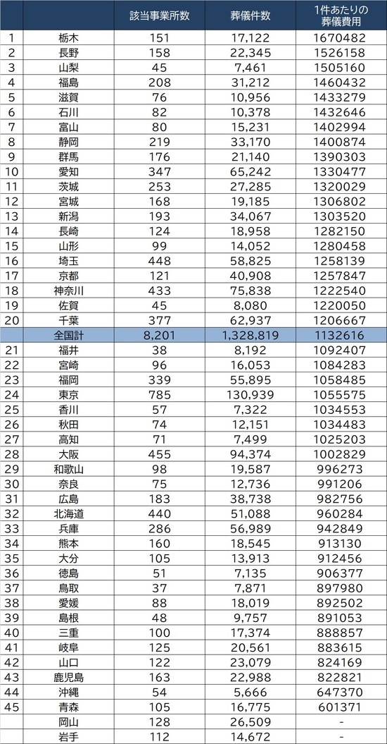 出所：経済産業省「特定サービス産業動態統計調査」（平成30年）より作成