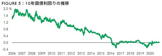 出所：Datastream、CBRE、2020年11月
