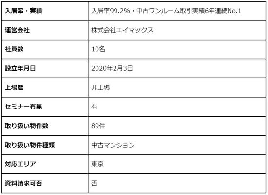 ※引用:エイマックス公式サイト ※2022年5月17日現在