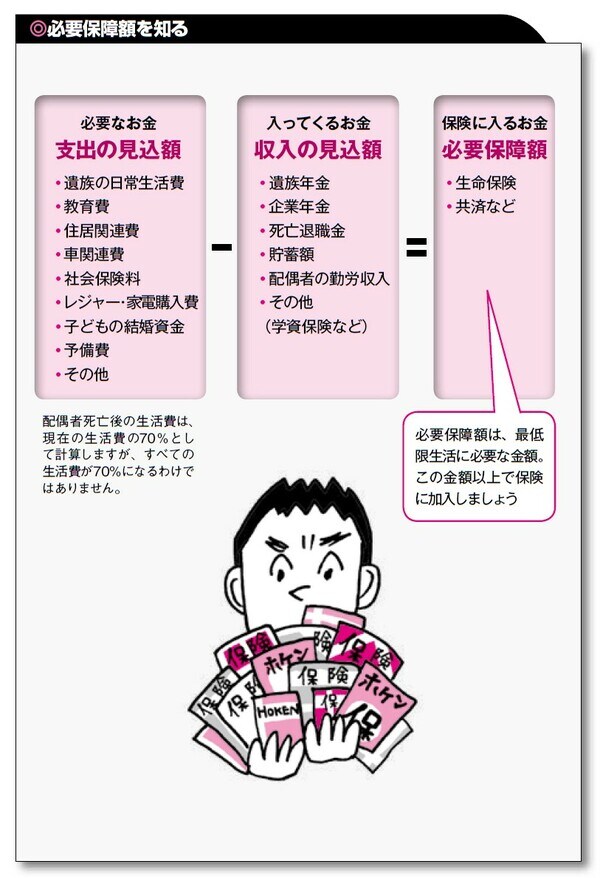 出典：横川由理著『2022～2023年版 保険 こう選ぶのが正解！』（実務教育出版社）より。