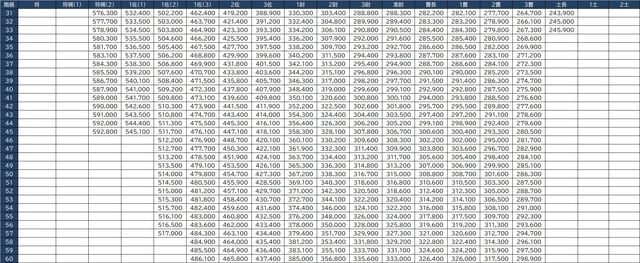出所：防衛省の職員の給与等に関する法律