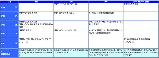 ※各経済指標・イベントは予定であり、変更されることがあります。