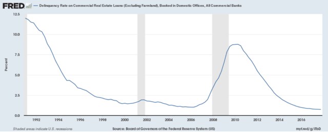 （出典：セントルイス連銀）