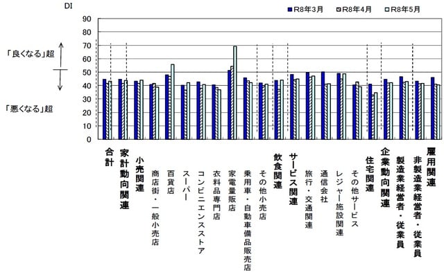 (出所)内閣府