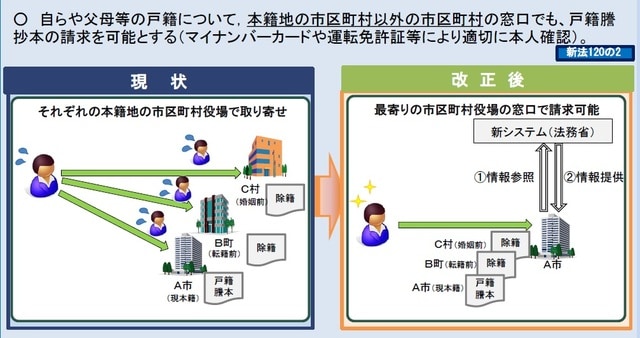 出所：法務省民事局「戸籍法の一部を改正する法律の概要」