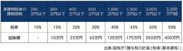出所：『元メガバンカー×不動産鑑定士が教える 「地主」のための相続対策』（ゴールドオンライン新書）より抜粋