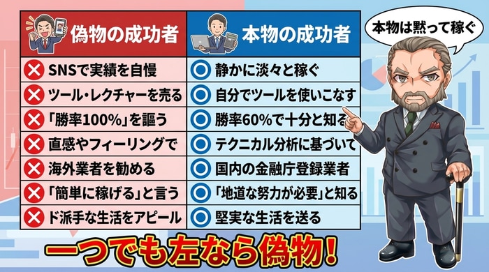 バイナリーオプション偽物と本物の違い