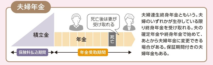 50代から「個人年金保険」に入るのは「絶対NG」なワケ【FPが警告】｜資産形成ゴールドオンライン