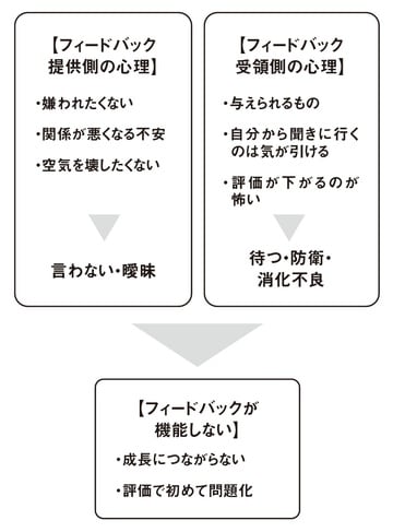 出典：『世界基準の仕事術』（大和出版）より抜粋