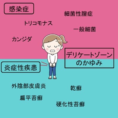 イラストACの素材を基に筆者作成
