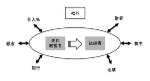出所：落合（2016b）の図表を引用