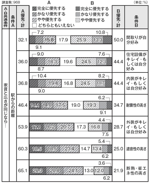 出所:「2016年賃貸契約者に見る部屋探しの実態調査(首都圏版)」(リクルート)