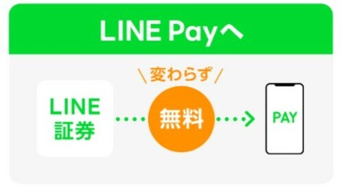 LINE Payへの出金