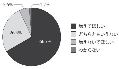 出典：MMD研究所調べ