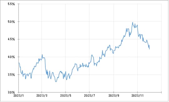 出所：リフィニティブ社データよりマネックス証券が作成