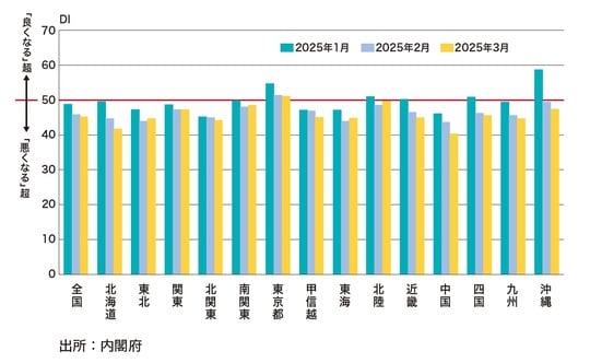 出所：『データで読み解く「日本経済」のリアル【季節＆気象・マインド・おもしろジンクス編】』（ゴールドオンライン新書）より抜粋