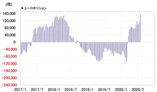 出所:リフィニティブ・データをもとにマネックス証券が作成